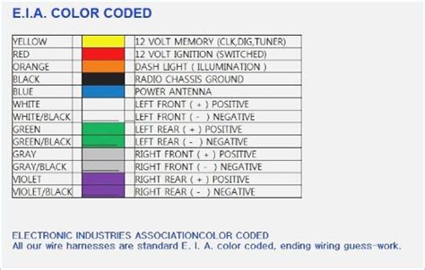 "Mazda Wiring Diagram Color Codes: Your Roadmap to Seamless Connections!"